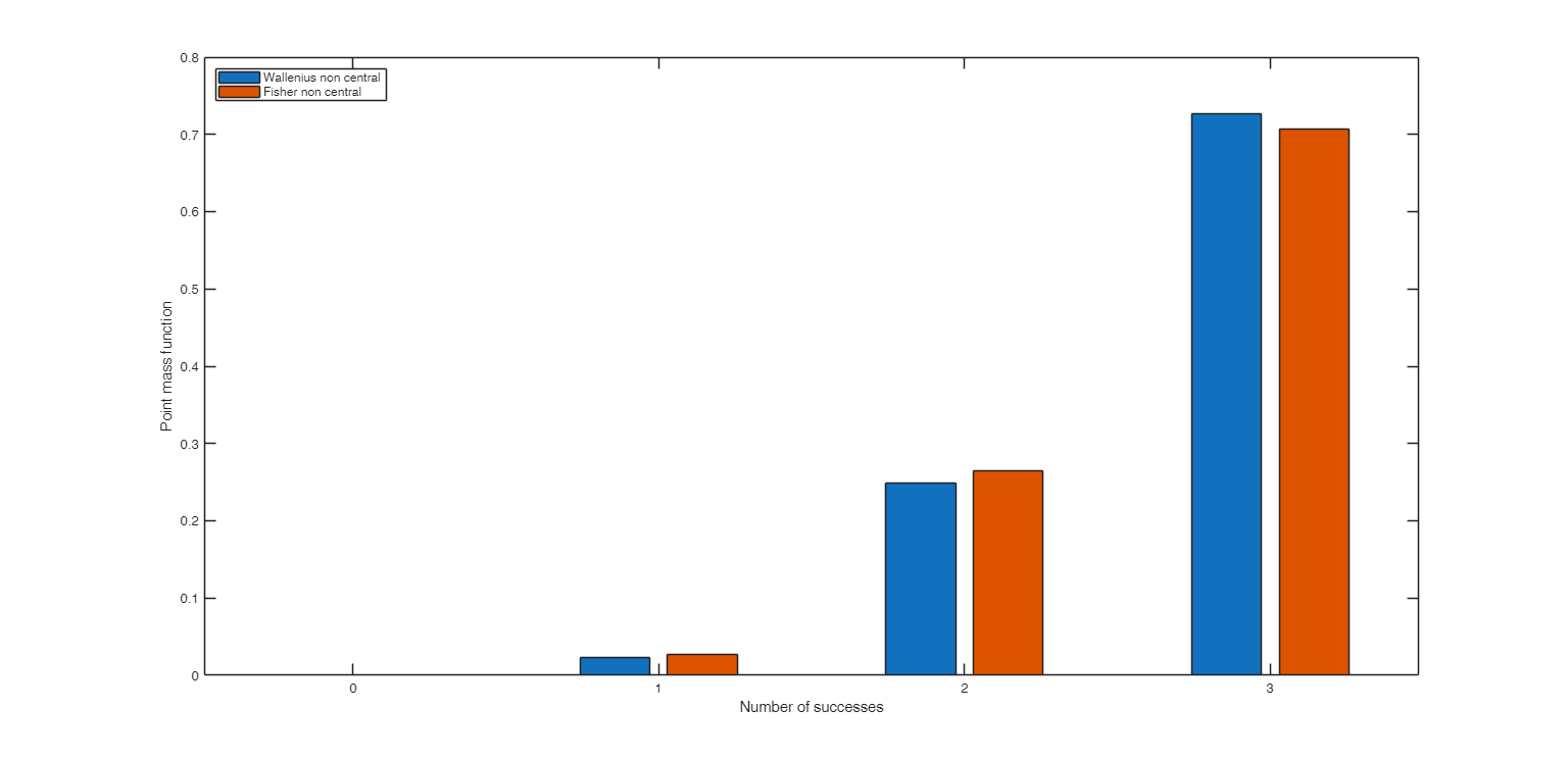 Click here for the graphical output of this example (link to Ro.S.A. website)